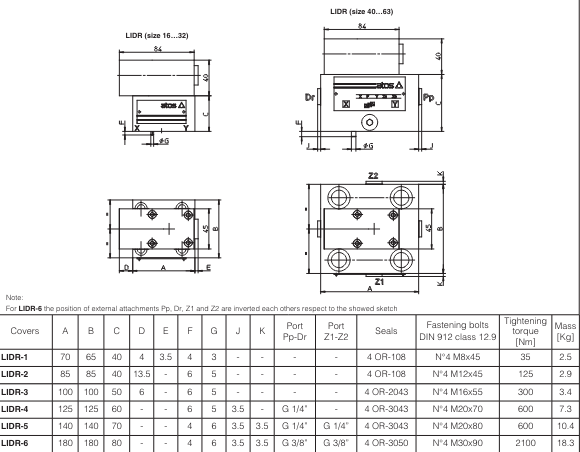 LIDR - Cartridge Check Valve