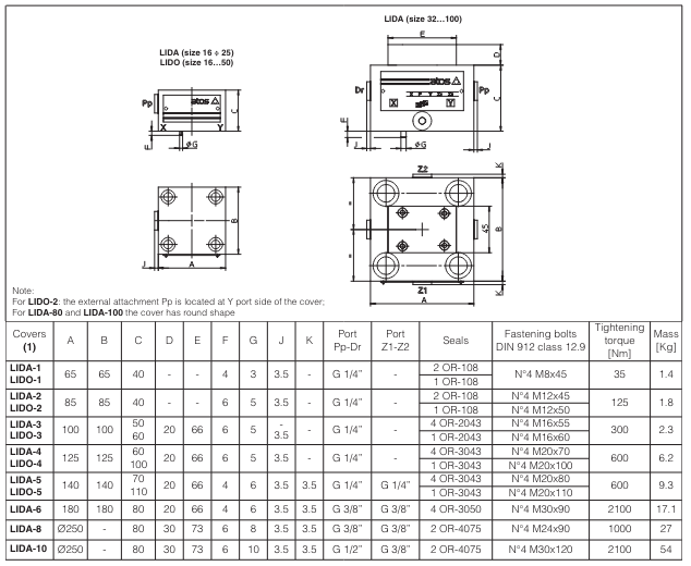 LIDR - Cartridge Check Valve