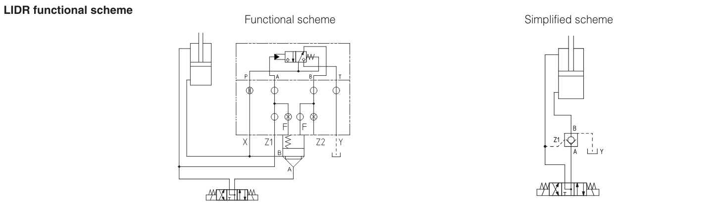 LIDR - Cartridge Check Valve