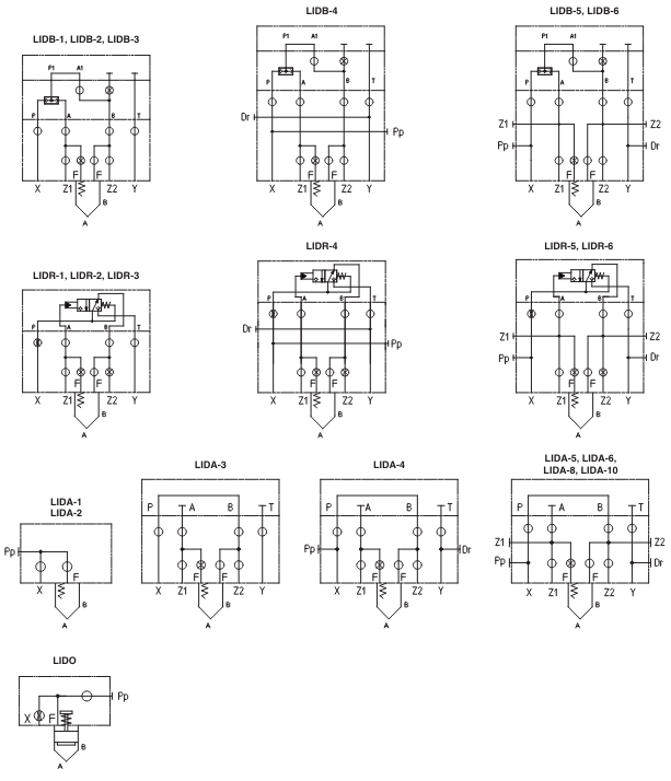 LIDR - Cartridge Check Valve