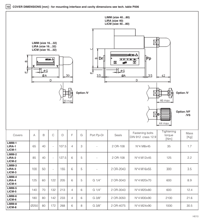 LIMM - Cartridge Relief Valve