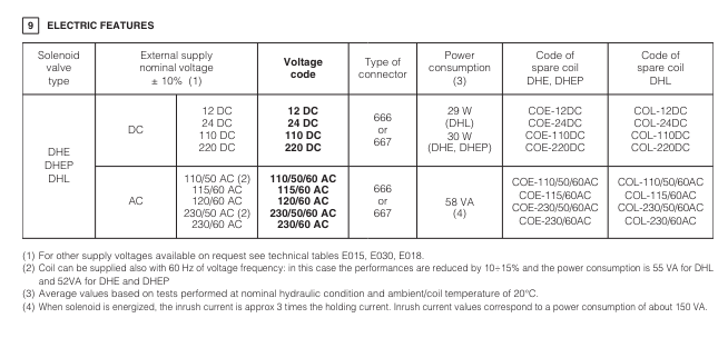 LIMM - Cartridge Relief Valve