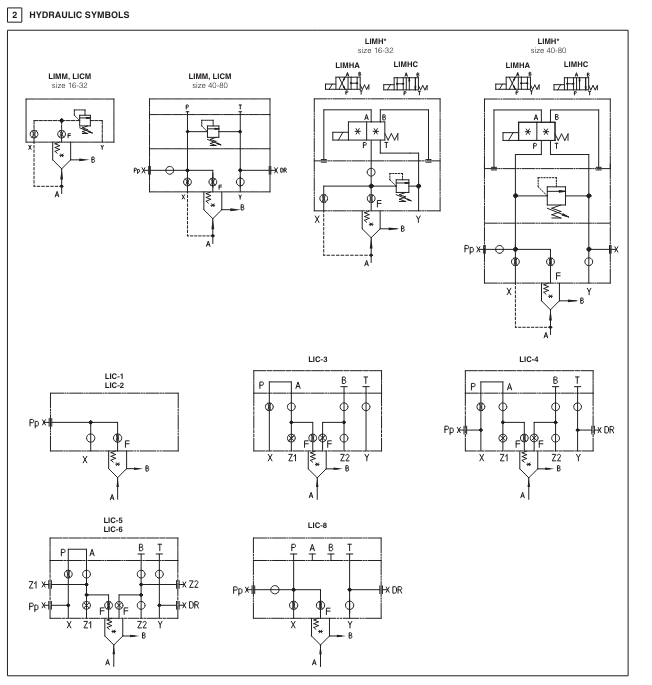 LIMM - Cartridge Relief Valve