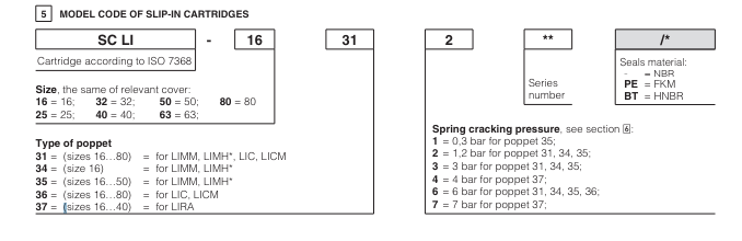 LIMM - Cartridge Relief Valve