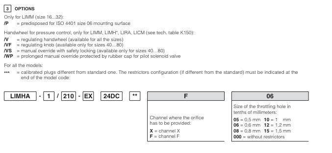 LIMM - Cartridge Relief Valve