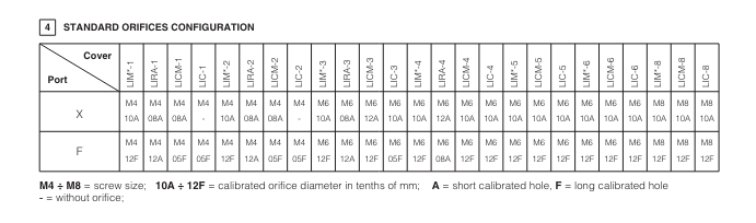 LIMM - Cartridge Relief Valve