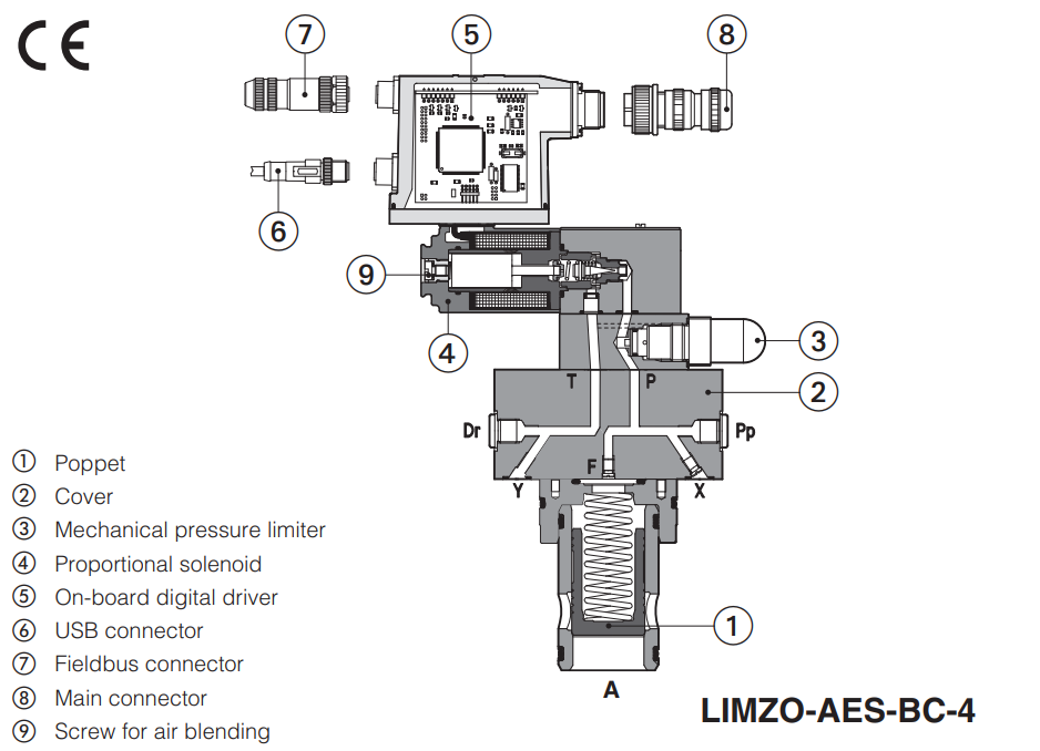 LIMZO-A - Proportional Valve