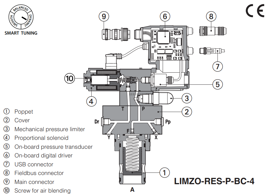 LIMZO-R - Proportional Valve