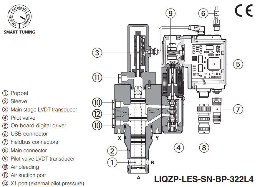 LIQZH-L - Servoproportional Valve