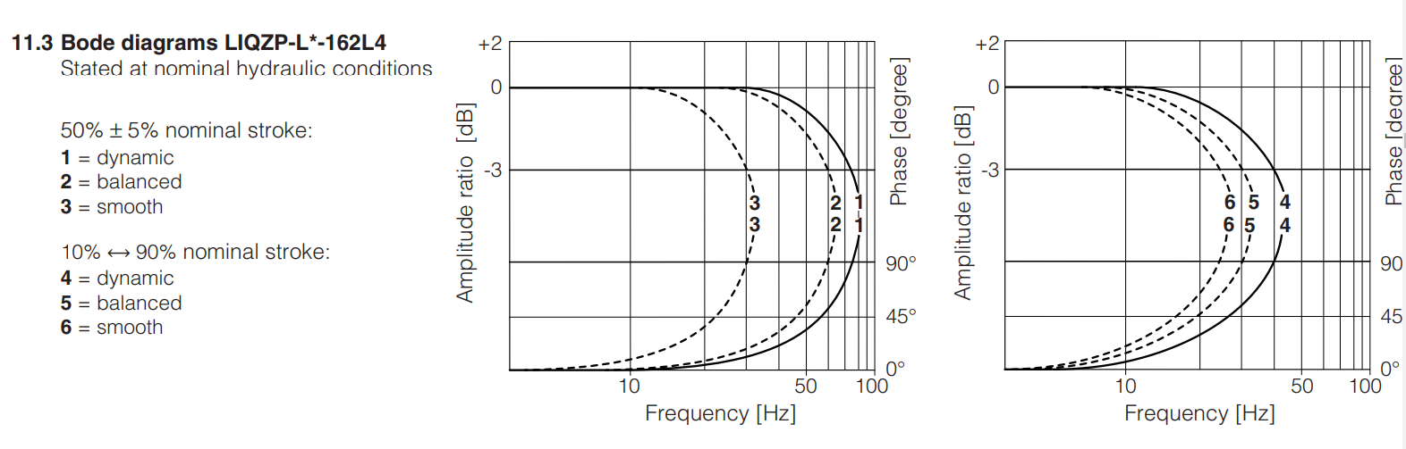 LIQZPL  - Proportional Valve