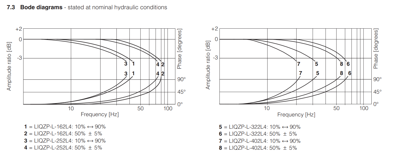 LIQZPL  - Proportional Valve