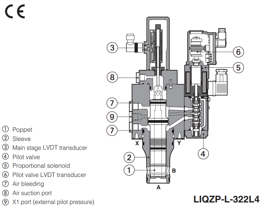 LIQZPL  - Proportional Valve