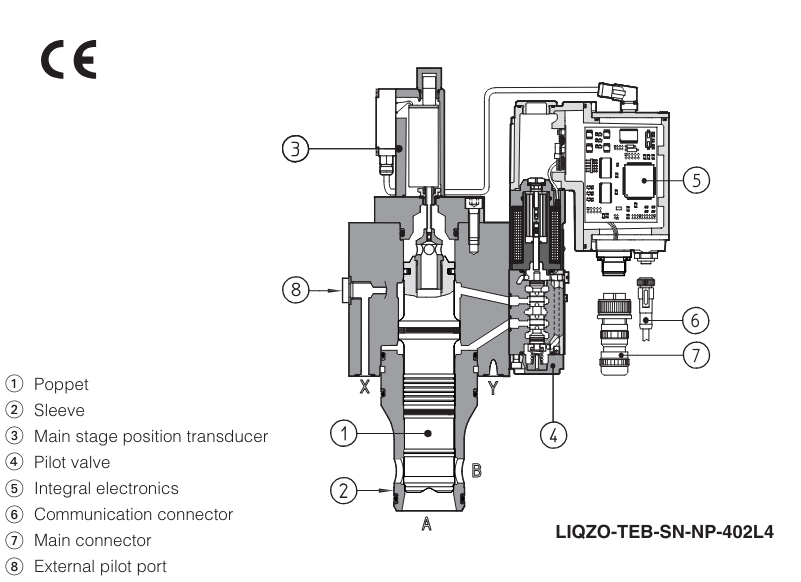 LIQZP - Proportional Valve