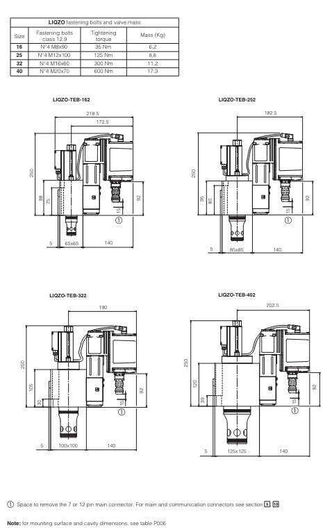 LIQZP - Proportional Valve