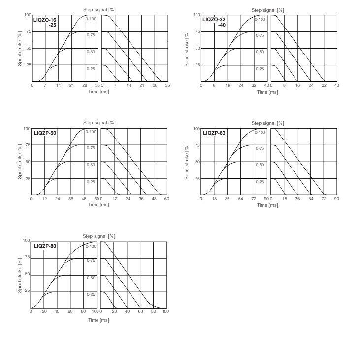 LIQZP - Proportional Valve