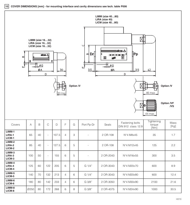 LIRA - Cartridge Reducing Valve