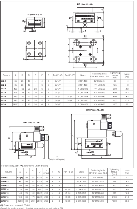 LIRA - Cartridge Reducing Valve