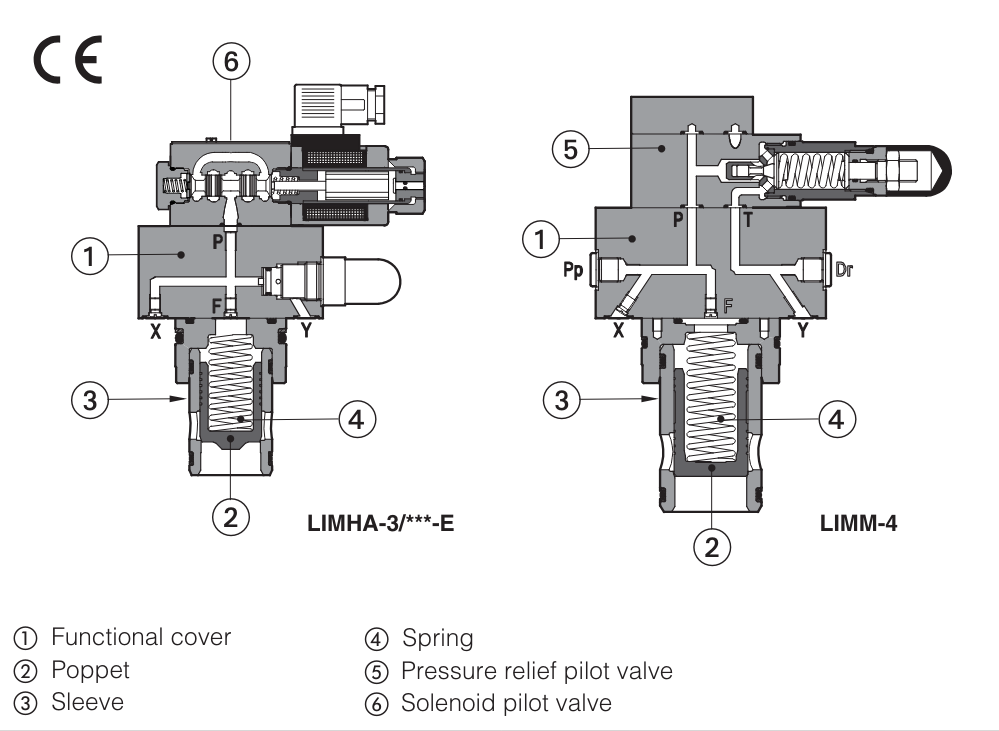 LIRA - Cartridge Reducing Valve