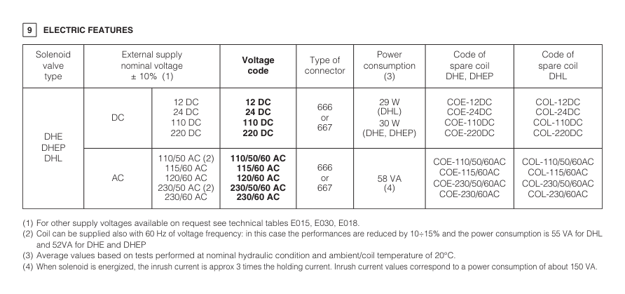 LIRA - Cartridge Reducing Valve