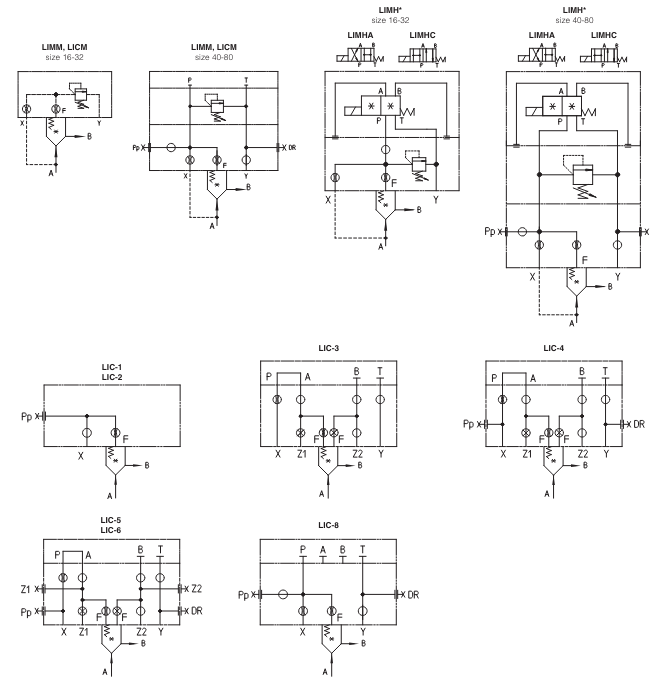 LIRA - Cartridge Reducing Valve