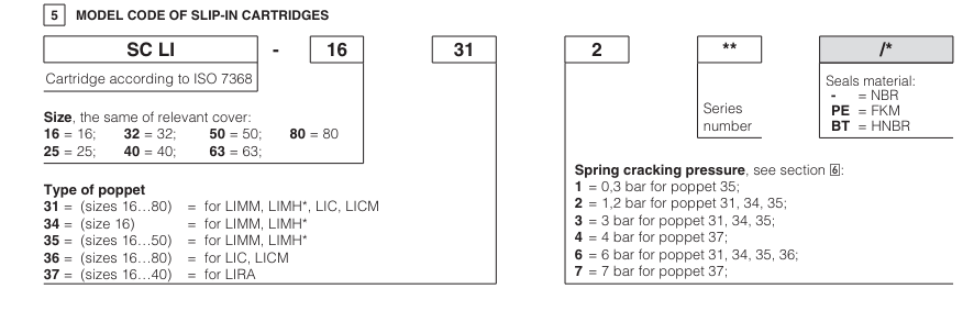 LIRA - Cartridge Reducing Valve