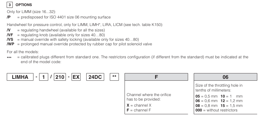 LIRA - Cartridge Reducing Valve