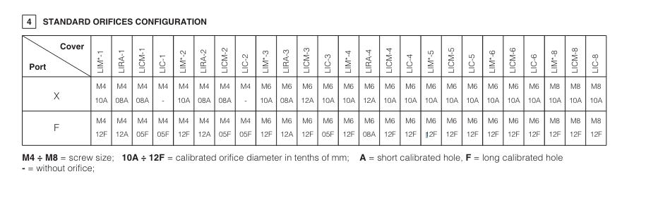 LIRA - Cartridge Reducing Valve