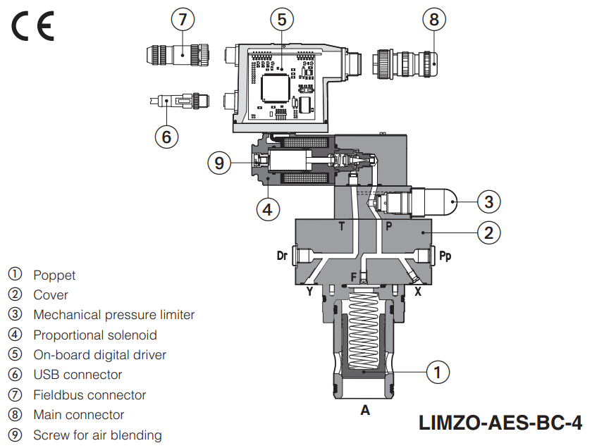 LIMZO-A - Proportional Reducer