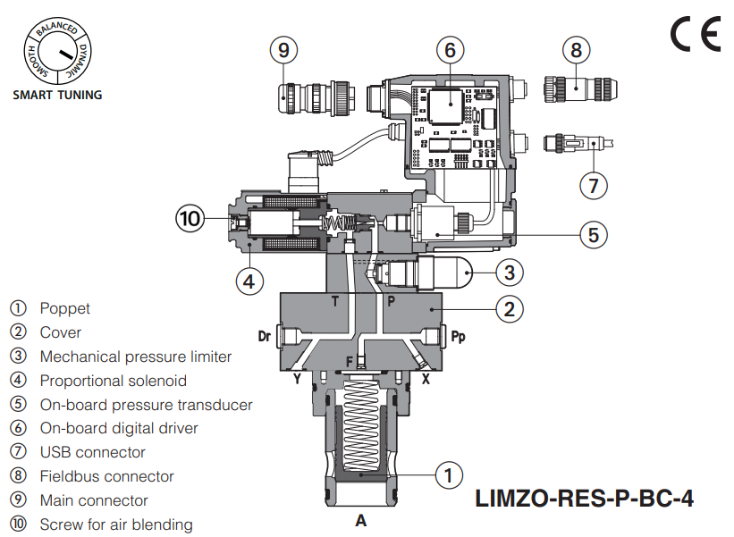 LIMZO-R - Proportional Reducer