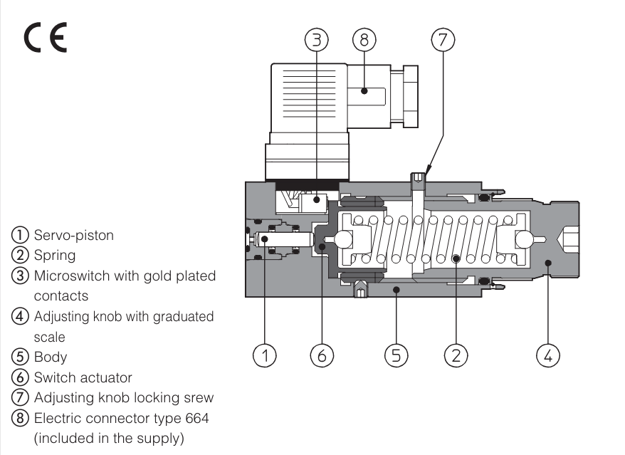 MAP - Subplate Mounted Switching Valve