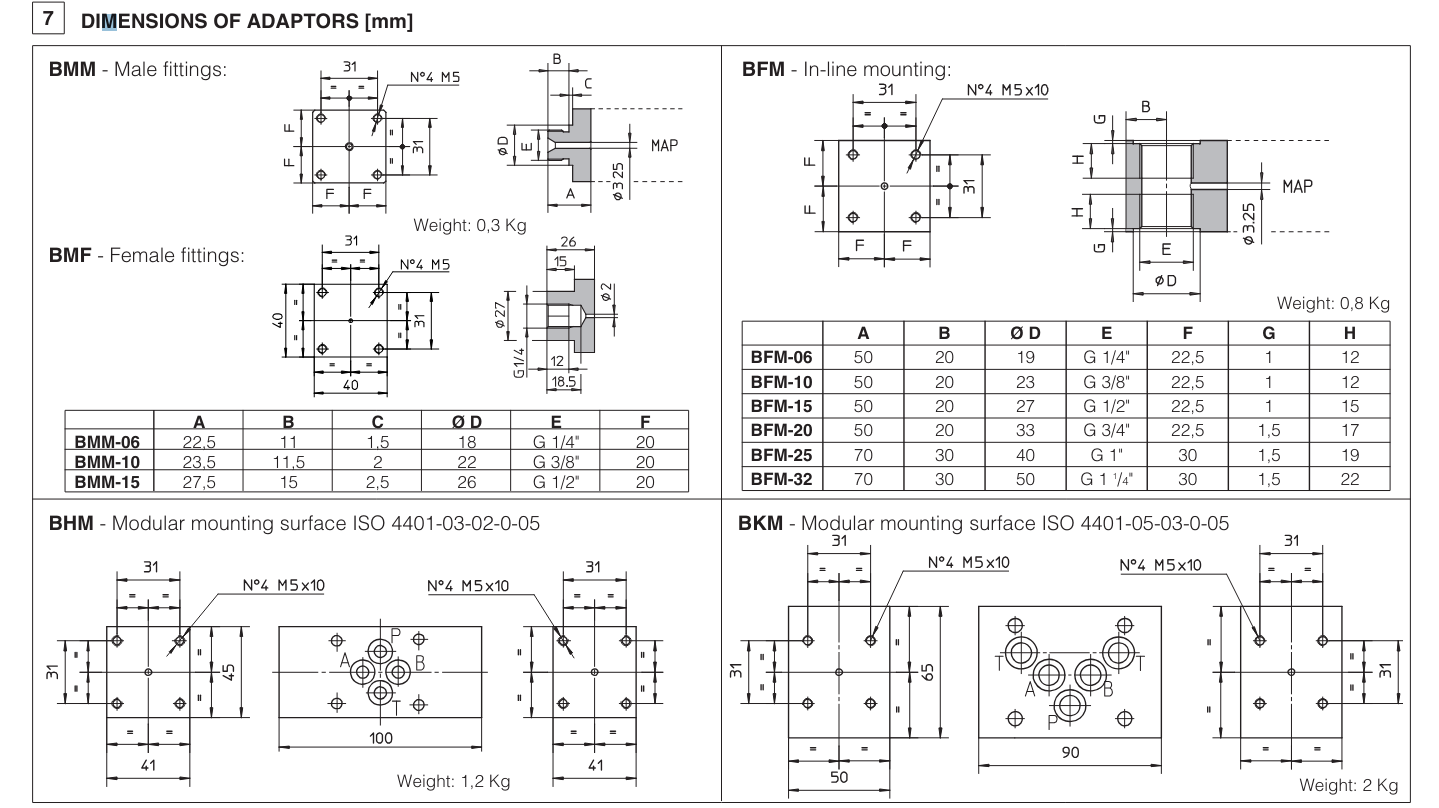 MAP - Subplate Mounted Switching Valve