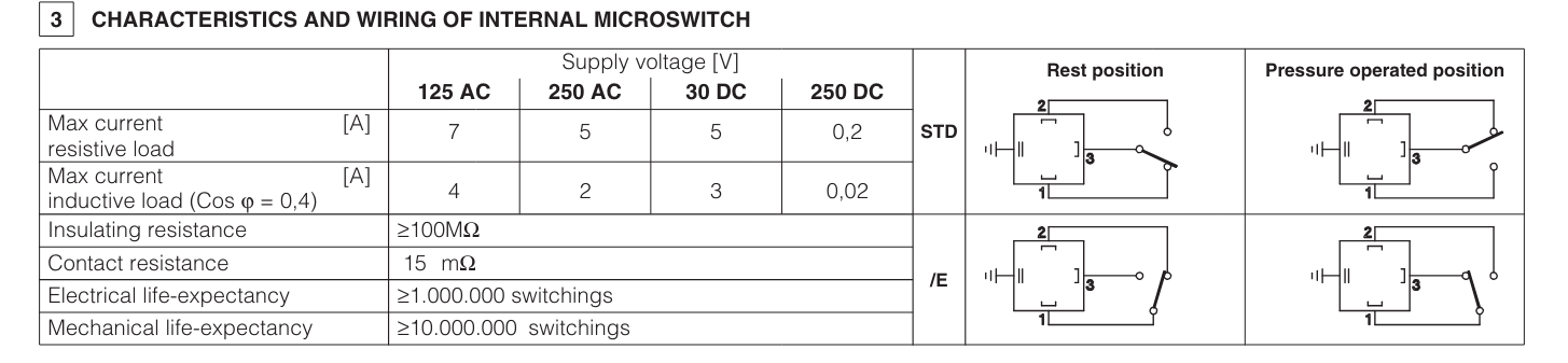 MAP - Subplate Mounted Switching Valve