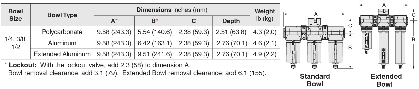 MD3 Series - Clean Air Packages