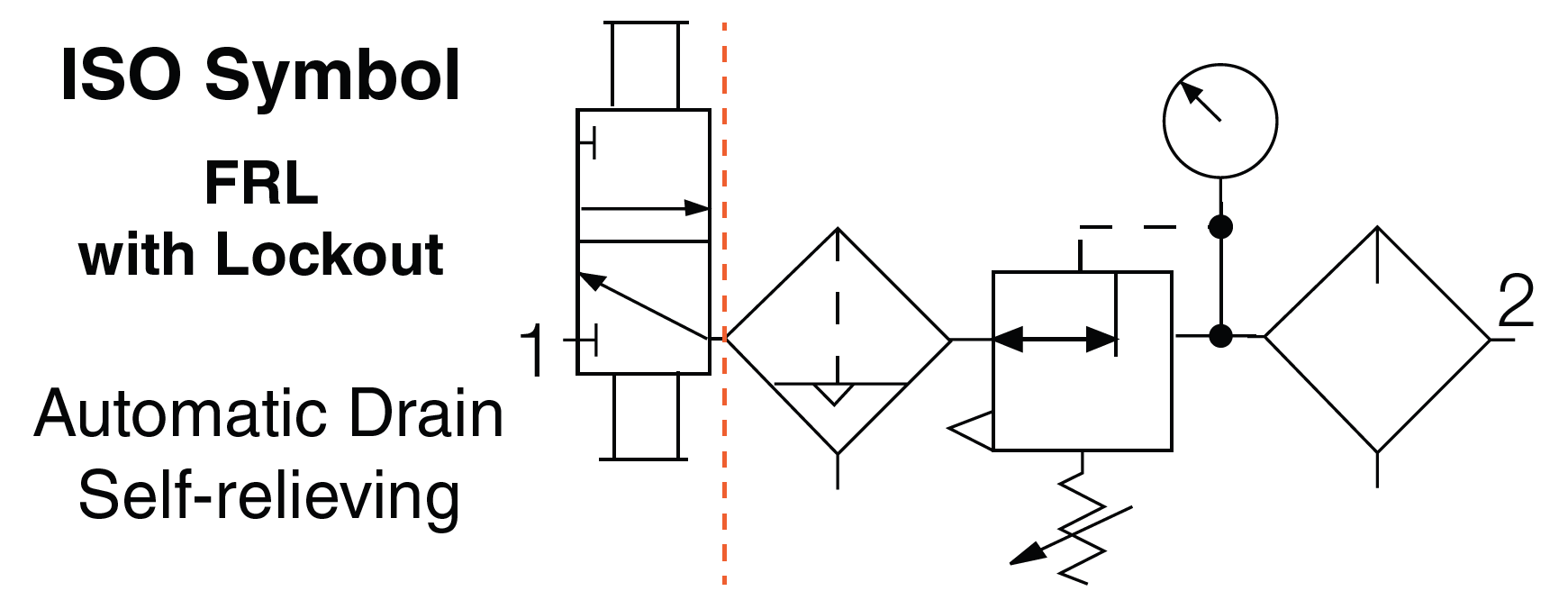 MD3 Series - Filter, Regulator and Lubricator