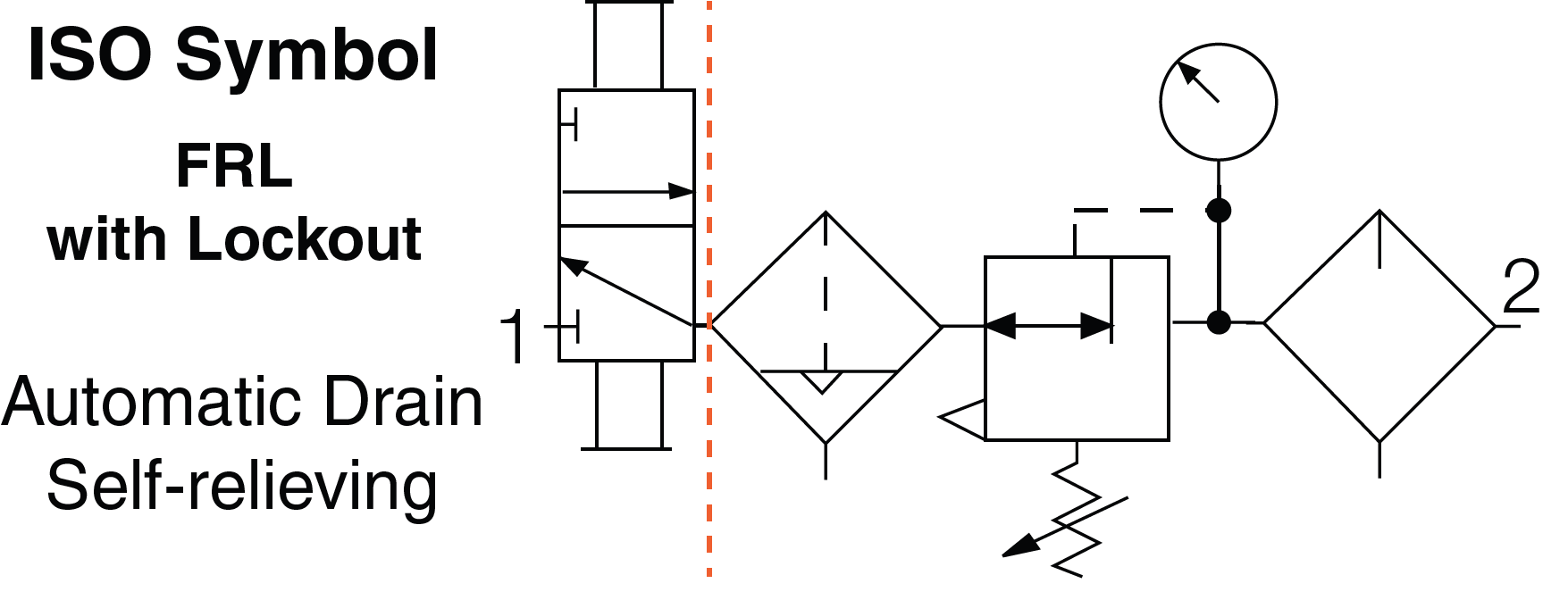 MD3 Filter/Regulator and Lubricator