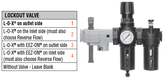 MD3 - Filter/Regulator and Lubricator