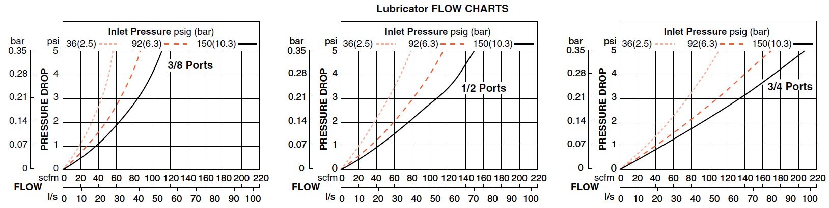 MD4 Series - Filter/Regulator and Lubricator