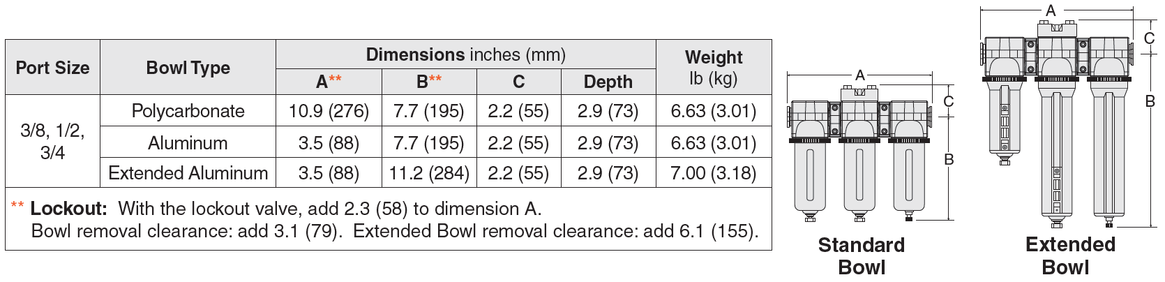 MD4 Series - Clean Air Packages