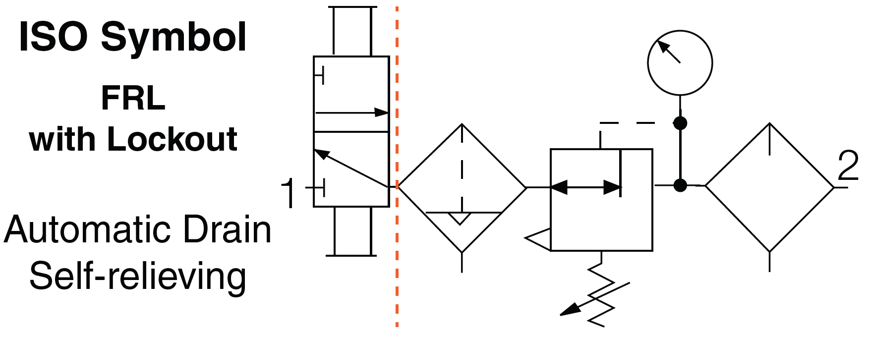 MD4 Series - Filter/Regulator and Lubricator