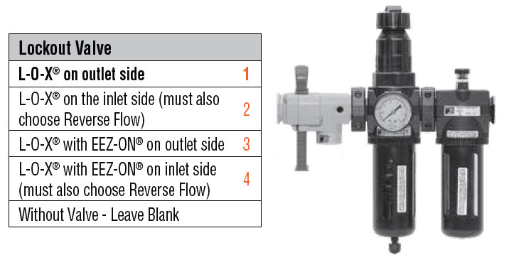 MD4 Series - Filter/Regulator and Lubricator