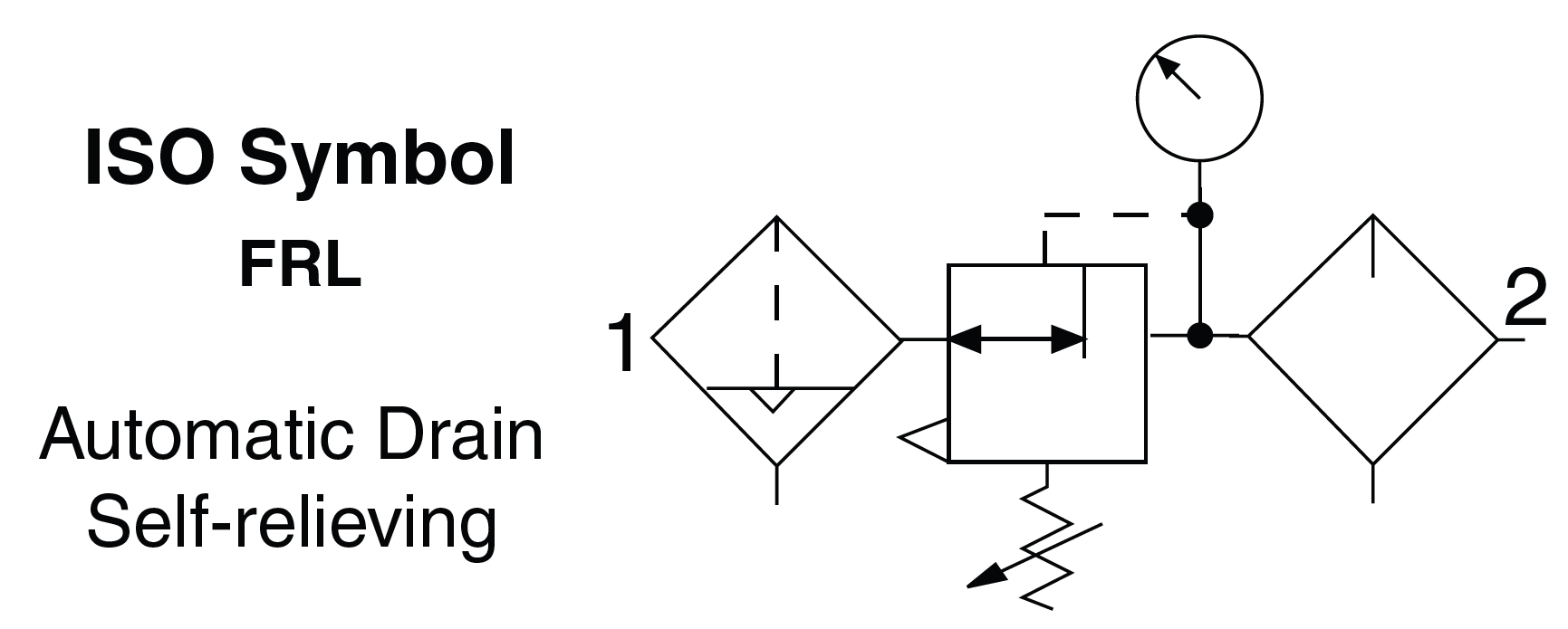 Miniature - Filter, Regulator and Lubricator