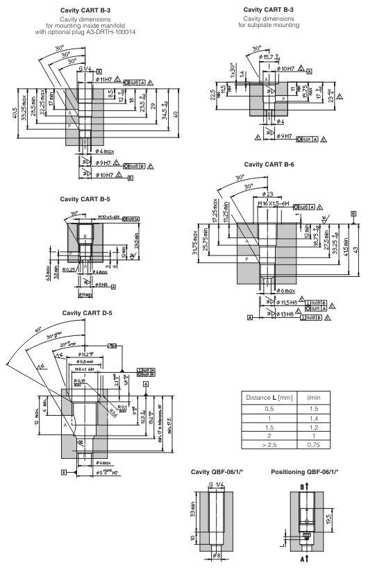 QBF - Cartridge Flow Valve