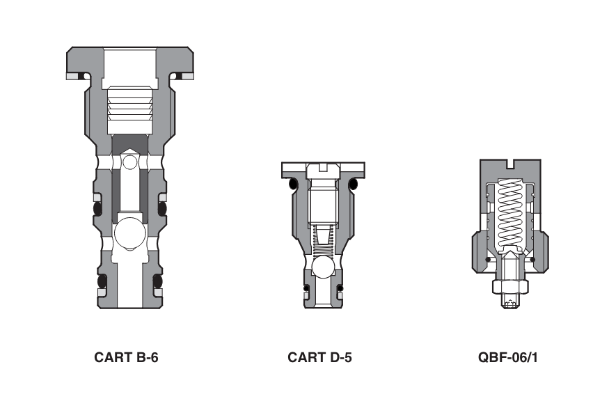 QBF - Cartridge Flow Valve