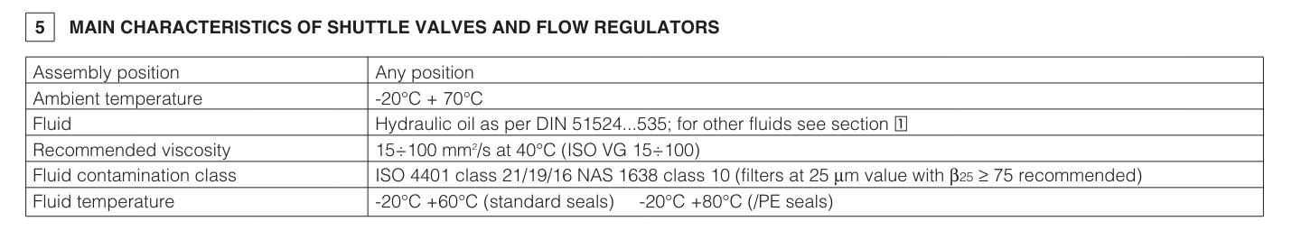 QBF - Cartridge Flow Valve