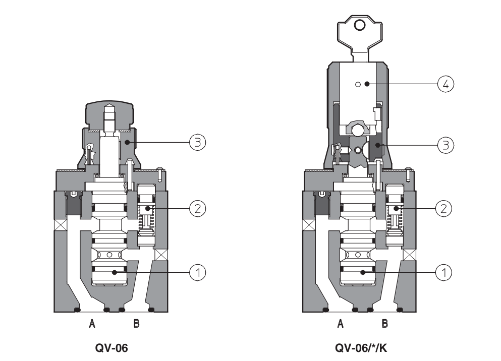 QV-06 - Cetop Subplate Mounted Flow Valve