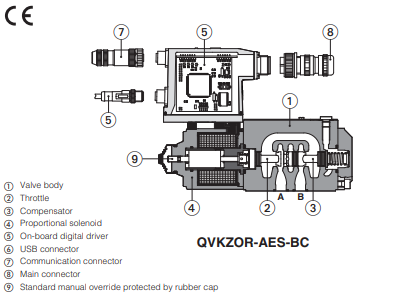 QVHZO-T - Proportional Relief Valve