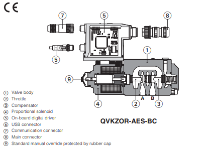 QVKZOR  - Proportional Relief Valve