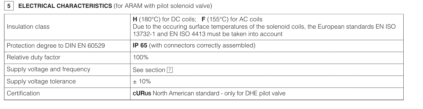 REM - Line Mounted Relief Valve