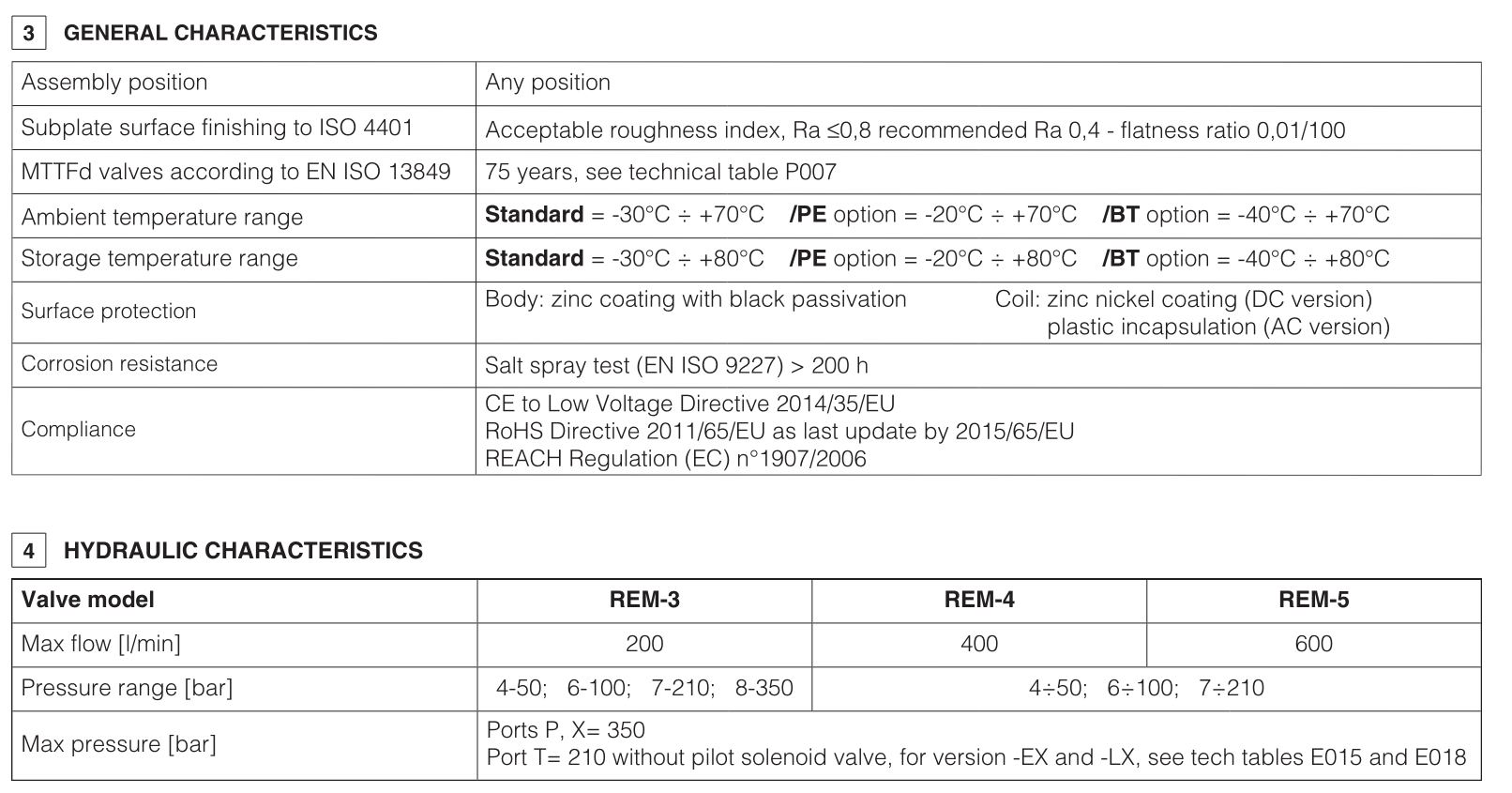 REM - Line Mounted Relief Valve