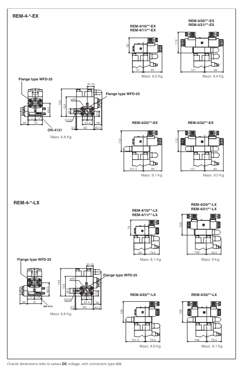 REM - Line Mounted Relief Valve